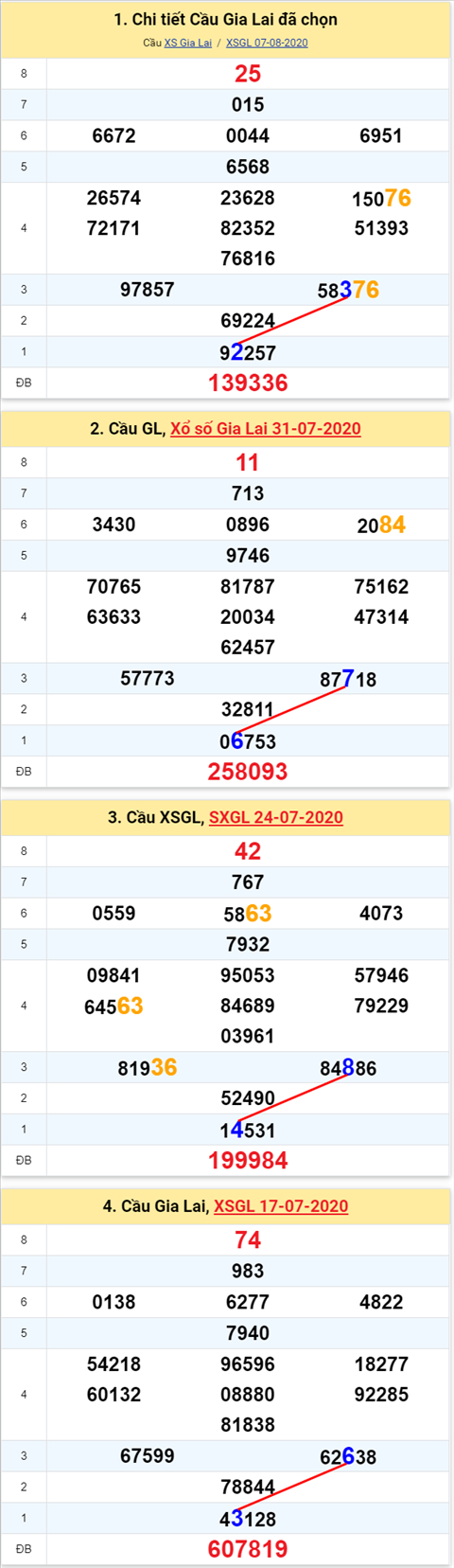 232 gl 14082020